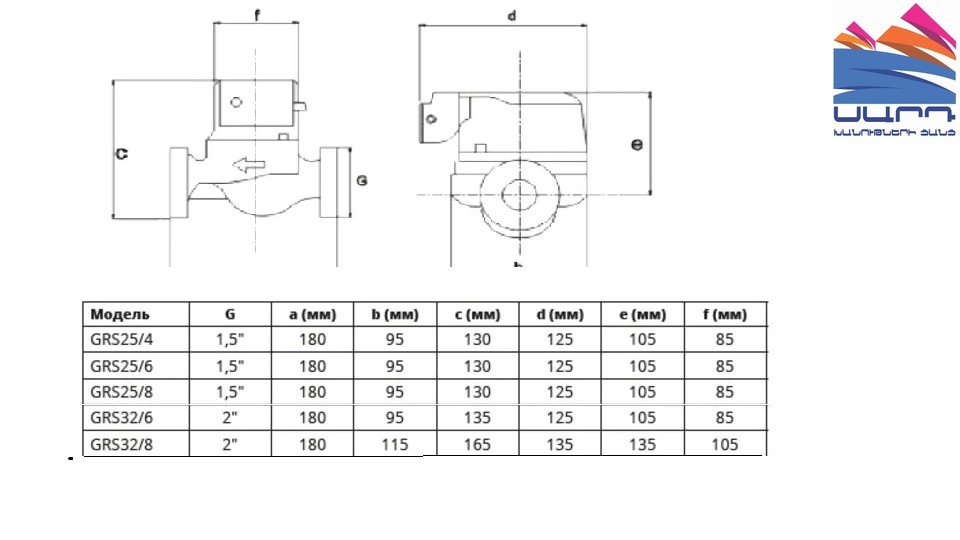 Պոմպ PumpMan GRS 25/8